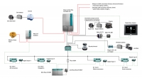 Djelomični digital switching sustav s Li-Ion Ultra baterijom i Mass Combi Ultra uređajem za novu jedrilicu od 14m